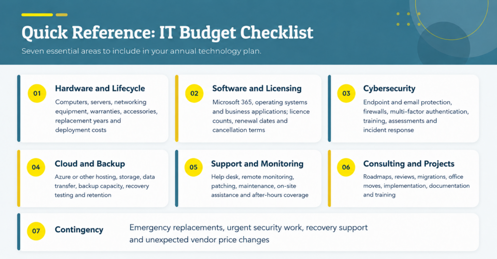 Quick Reference: IT Budget Checklist