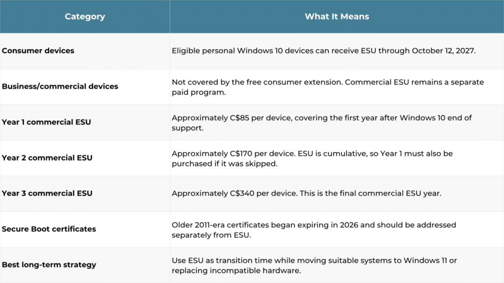 Consumer vs. Business ESU at a Glance
